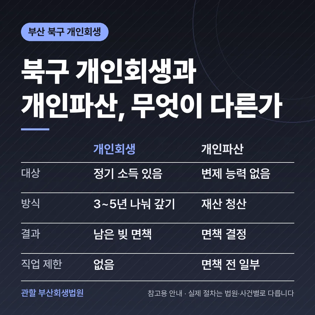 부산 북구 개인회생과 개인파산 비교 부산 북구 개인회생과 개인파산 비교