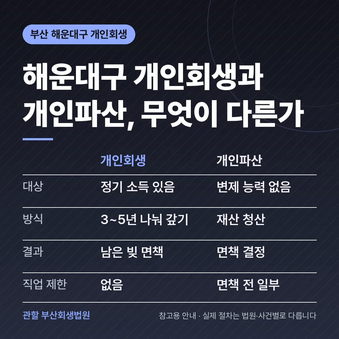 부산 해운대구 개인회생과 개인파산 비교