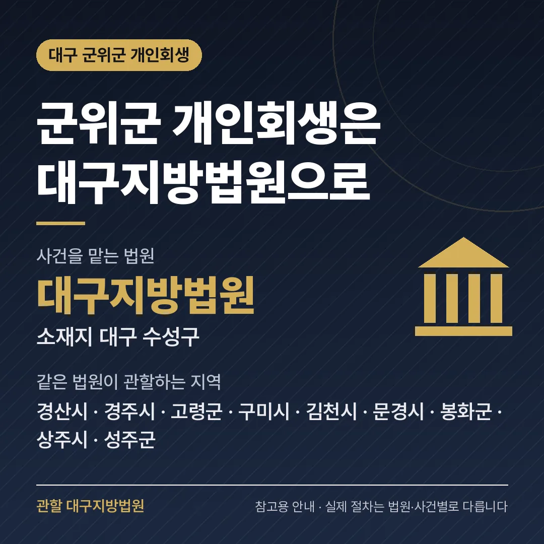 대구 군위군 개인회생 관할 법원 — 대구지방법원