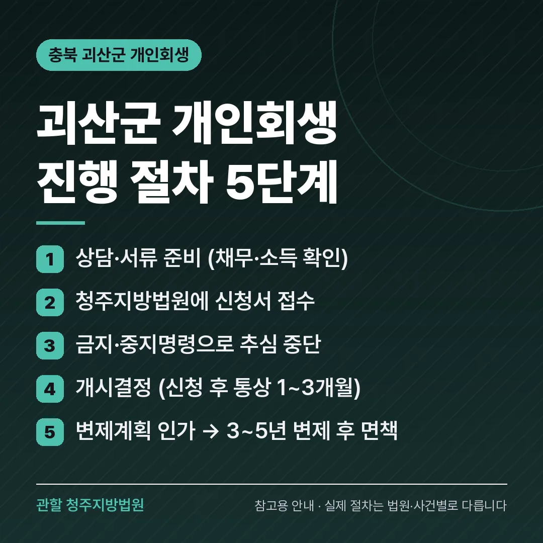 충북 괴산군 개인회생 진행 절차 5단계