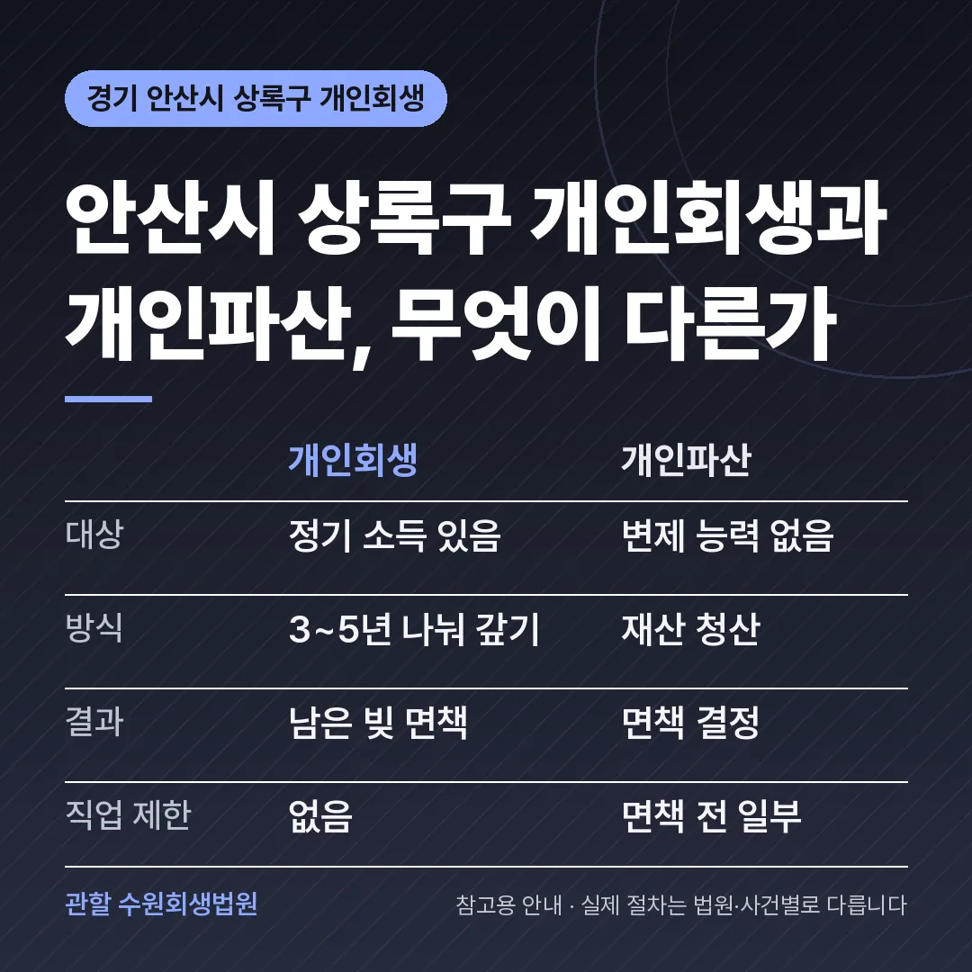 경기 안산시 상록구 개인회생과 개인파산 비교 경기 안산시 상록구 개인회생과 개인파산 비교