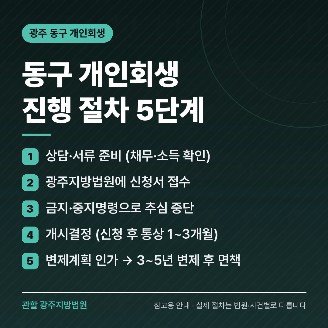 광주 동구 개인회생 진행 절차 5단계