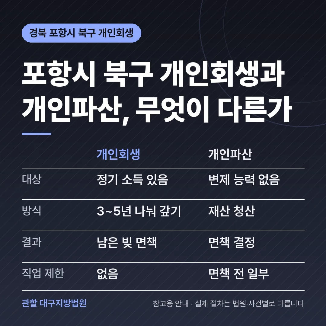 경북 포항시 북구 개인회생과 개인파산 비교